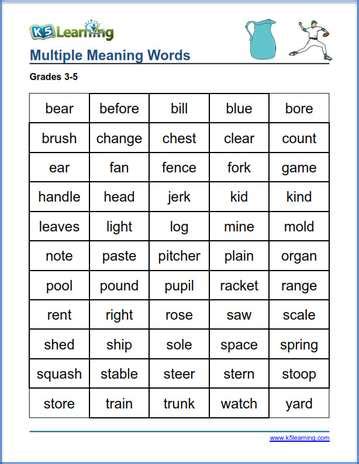 The 100 Most Important Multiple Meaning Words Kids Need to Know | K5 ...