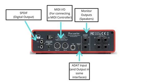 Audio Interface vs Sound card; What are the differences? - THR