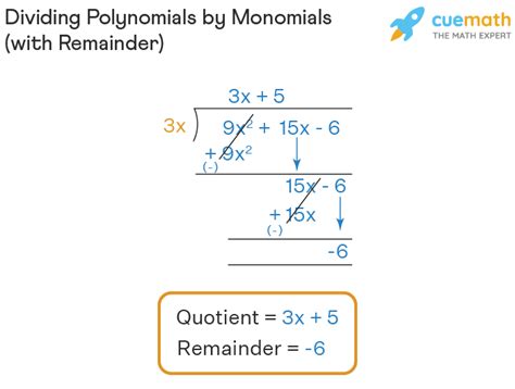 Dividing Polynomials by Monomials - Steps, Long Division, Examples