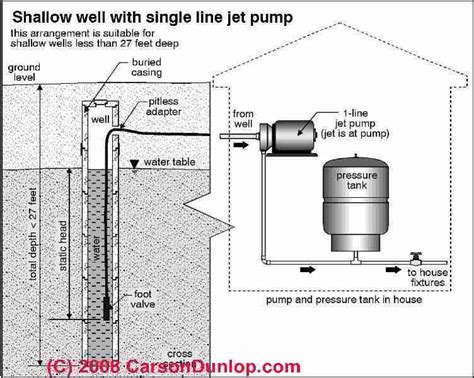 Foot Valves used on piping for Water Wells, Explanation & Repair Advice