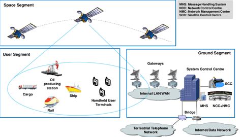 Why Satellite Security is Important - ThreatModeler