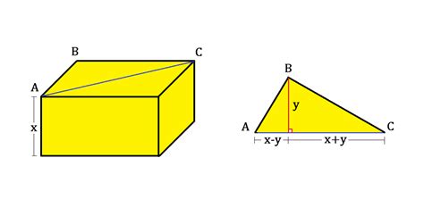 Sophie Germain Identity | Brilliant Math & Science Wiki