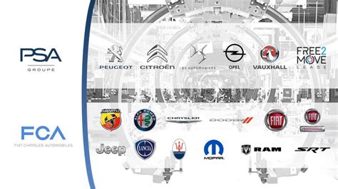 Fiat Chrysler and PSA Group merger into Stellantis is complete