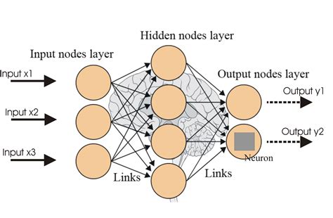 Evolution and Concepts Of Neural Networks | Deep Learning