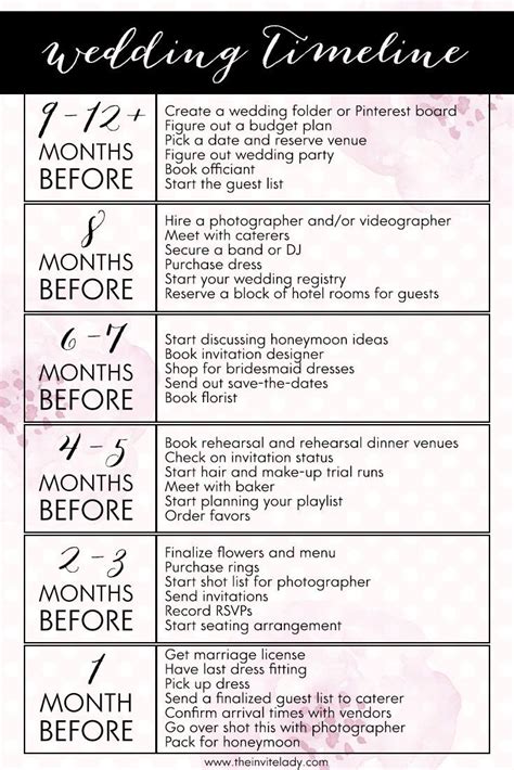 Wedding Planning Timeline | Wedding planning timeline, How to plan, Wedding timeline