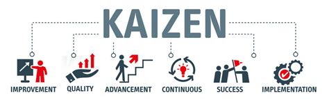 Kaizen là gì? Ứng dụng Kaizen trong doanh nghiệp như thế nào? - GIÁ ...