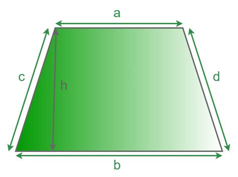 What is the formula to find the area of a Trapezium?