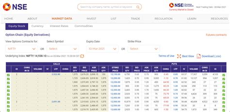 Option Chain Analysis: Unleashing Market Insights for Traders