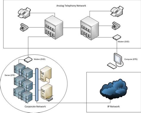 War Dialing Part 1: The VoIP and Analog Primer | Optiv