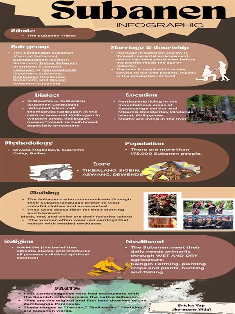 The Subanen Tribes: An Infographic on the Culture, Traditions, and Way ...