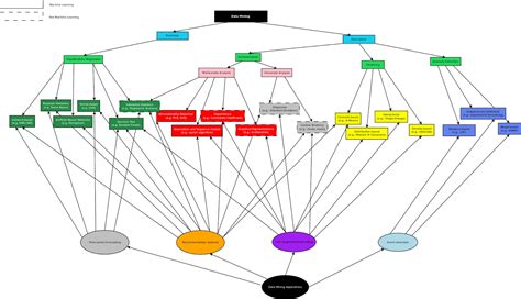 xuyan.nus: Machine Learning Some Maps