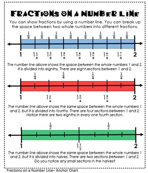 17 Best images about Fractions: Number Line on Pinterest | Activities ...