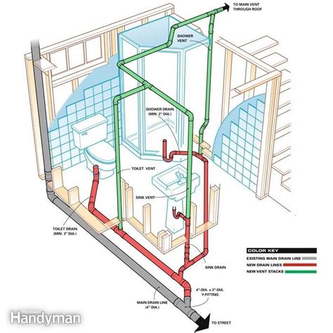 Plumbing Layout for typical basement bathroom | Basement bathroom design, Small basement ...