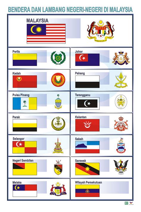 Bendera Dan Lambang Negeri Di Malaysia - Progressive Scientific Sdn. Bhd.