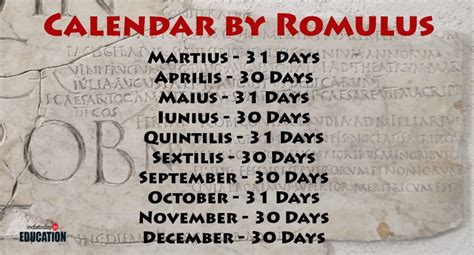 Calendar History – Romulus to Gregorian – सरमिसळ