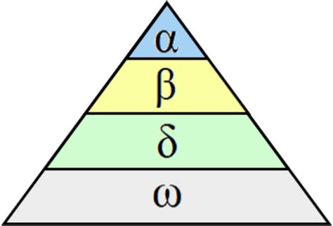 Hierarchy of a grey wolf pack (Mirjalili et al., 2014) | Download Scientific Diagram