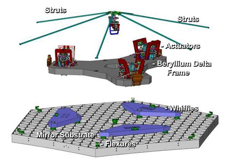 The amazing anatomy of James Webb Space Telescope mirrors