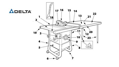 Delta Table Saw Wiring Diagram