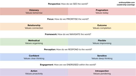 Ten Leadership Styles That Make A Difference In Church - Anthony Hilder