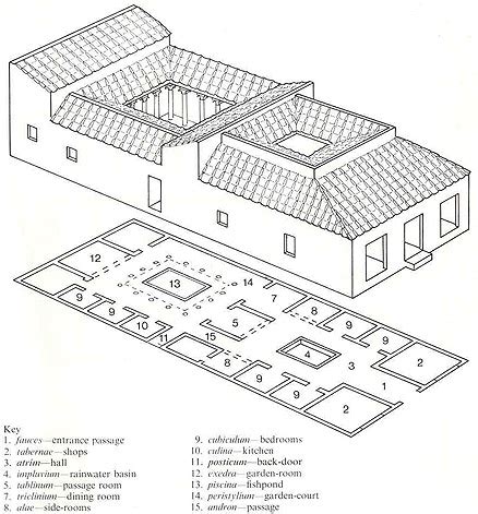 Andrew Malone: The Roman Domus as a Caribbean Urban Housing Solution