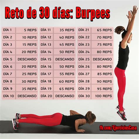 Ejercicio En Casa Para Bajar De Peso Rapido