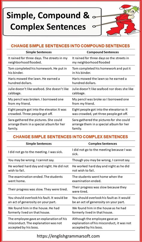 Simple, Compound and Complex Sentences [Explained with Examples ...