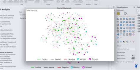 Power BI and R: Custom Visuals for Social Network Analysis | Toptal®