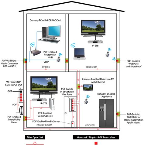 Residential Fiber Optic Home Installation