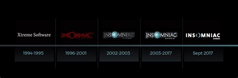 Insomniac Games Debuts Brand New Logo