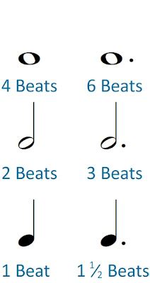 Theories of Music: 4. Dotted Notes and Ties