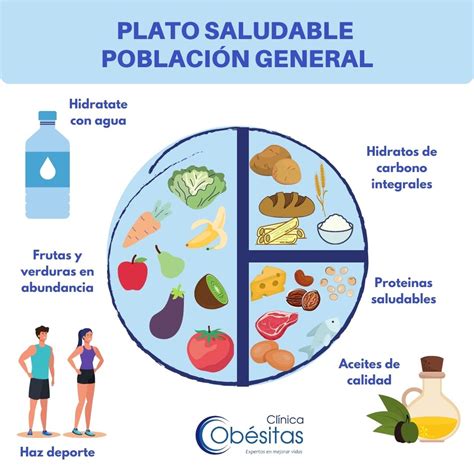 ALIMENTACIÓN SALUDABLE: 5 PAUTAS BÁSICAS • Clínicas Obésitas