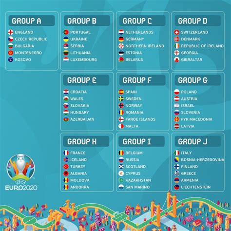 Eliminacje Euro 2020 POLSKA GRUPA G Terminarz meczów z Austrią, Izraelem, Słowenią, Macedonią ...