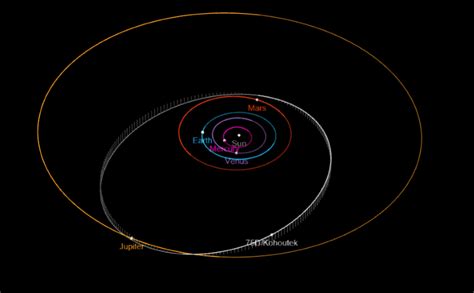 Comet Kohoutek - Universe Guide