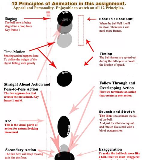 My Journal of Self Discovery on Game Assets and Rigging: Bouncing Ball ...