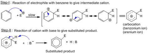 Reactions of Benzene