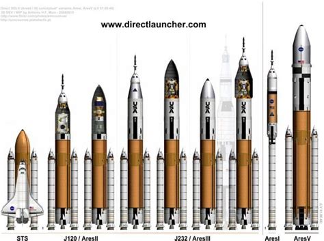 Nasa space shuttle program timeline - fashionsenturin