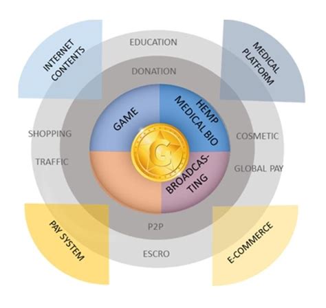 GSTAR - GOX Coin... สตาร์ทอัพเกาหลีที่แหวกแนว