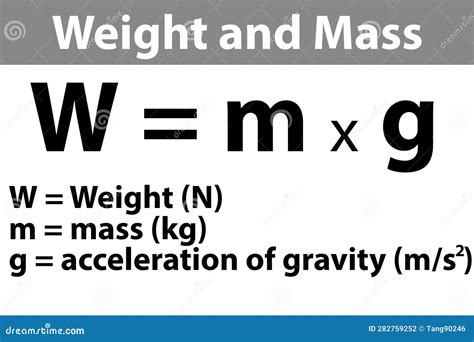 Mass, Weight And Acceleration Of Gravity Equation Stock Photo ...