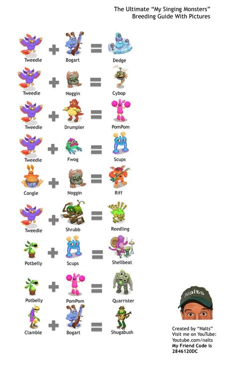 My Singing Monsters Breeding Guide 3 | My Singing Monsters B… | Flickr