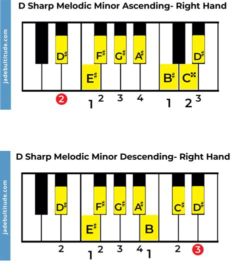 The D Sharp Melodic Minor Scale: A Music Theory Guide