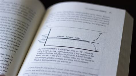 The Compound Effect - Book Review - Artful Ruckus - Brand Design Agency