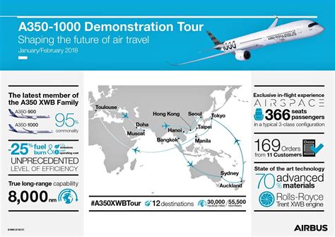 Airbus A350-1000 begins Demonstration Tour in the Middle-East and Asia-Pacific - AIRLIVE