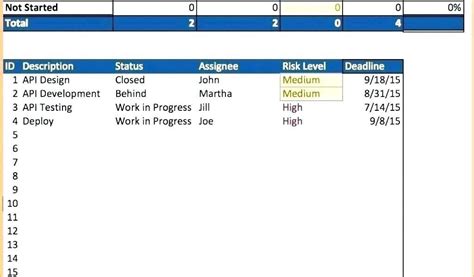 20 Project Implementation Plan Template Excel