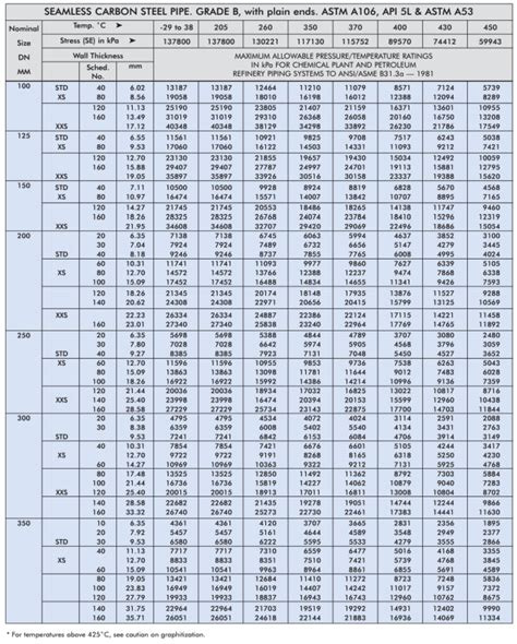 api 5l pipe - api 5l pipe price - api 5l pipe schedule - api 5l pipe sizes