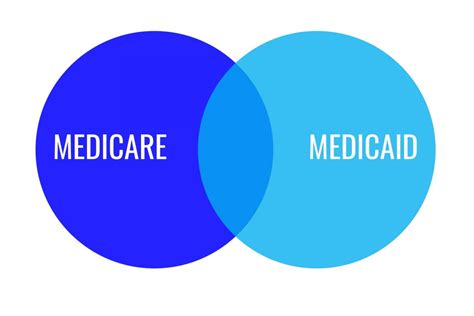 Medicare vs Medicaid