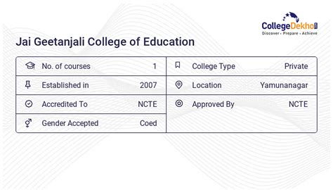 Jai Geetanjali College of Education Fees Structure & Courses List 2024-25