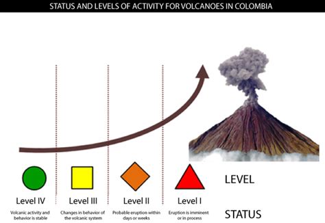 Global Volcanism Program | Cumbal