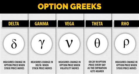 Option Greeks क्या हैं?– What is delta theta gamma vega in options in hindi