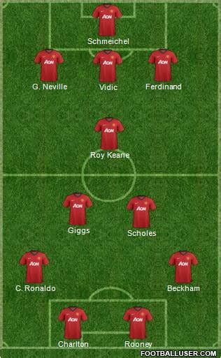 Man Utd Formation / Manchester United (England) Football Formation by ...