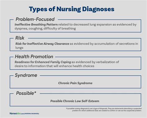 Nursing diagnosis ultimate guide everything you need to know – Artofit